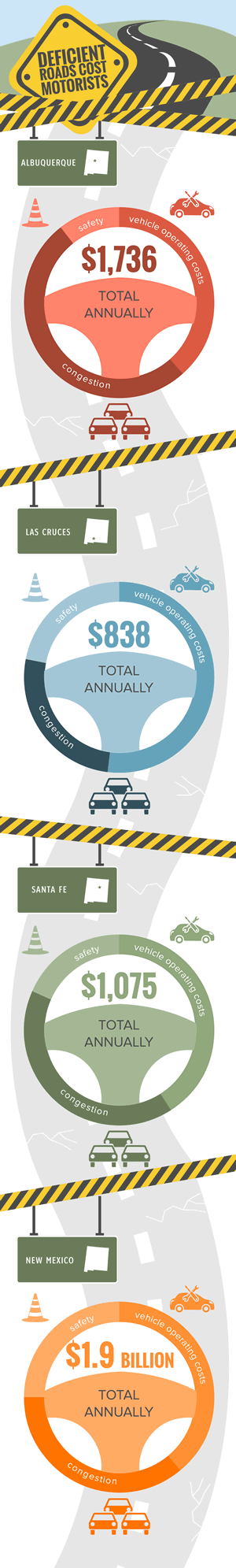 NM_TRIP_Infographics_Feb_2016_300