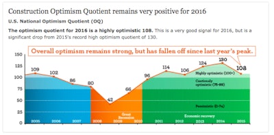 Screen Shot 2016-02-02 at 11.22.42 AM