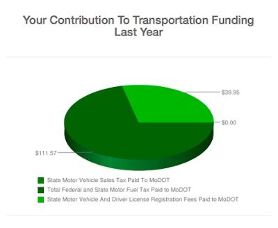yourcontributiontofunding
