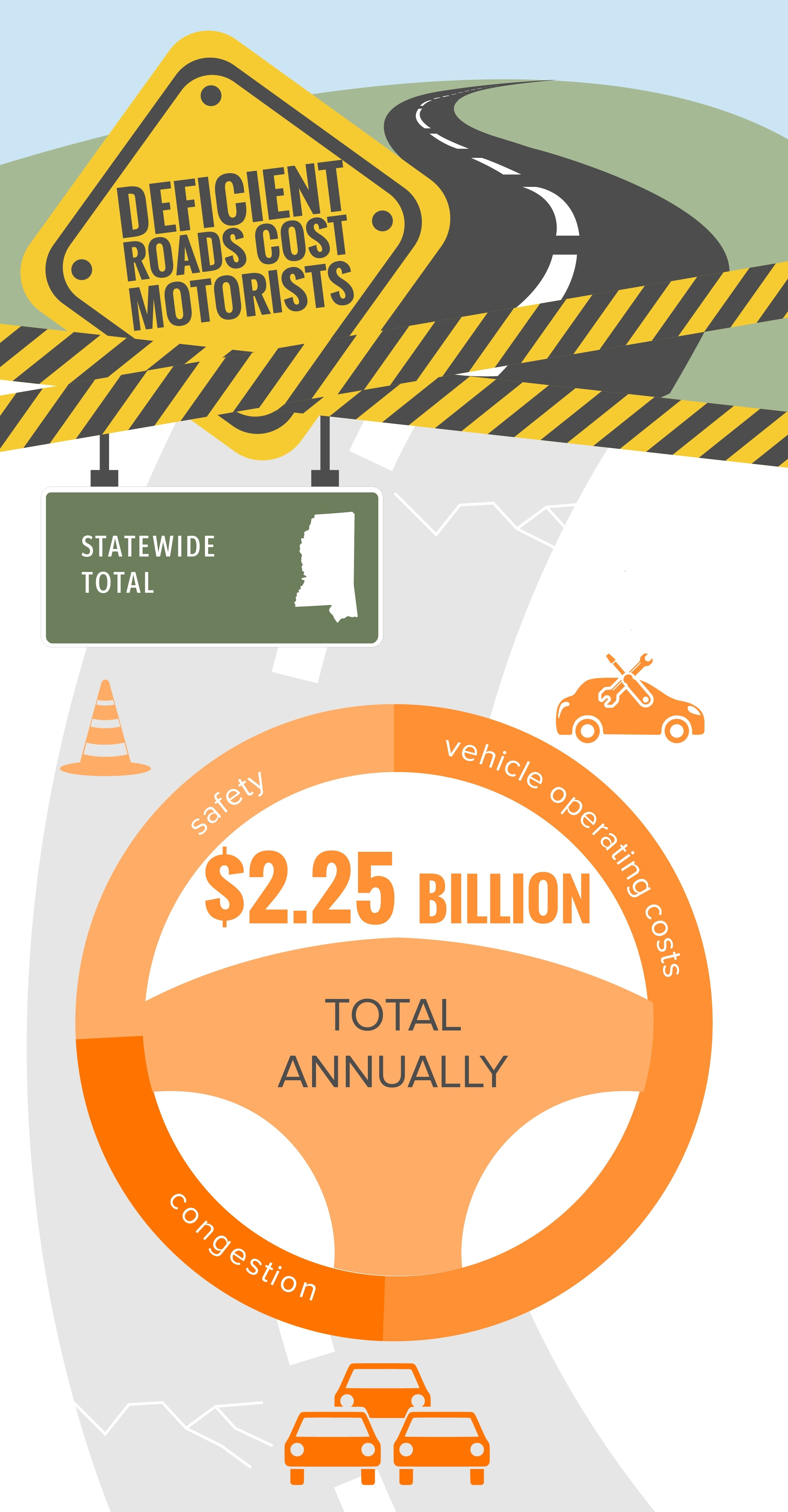 MS_Statewide_TRIP_Infographic_March_2016