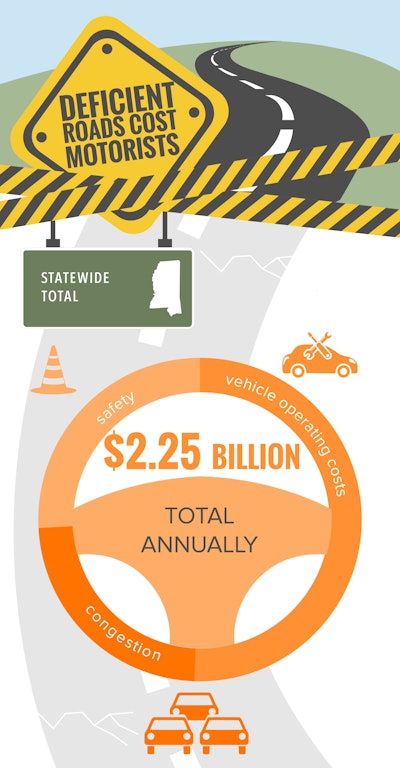 MS_Statewide_TRIP_Infographic_March_2016