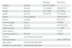 2016 Chevrolet Silverado with eAssist technology