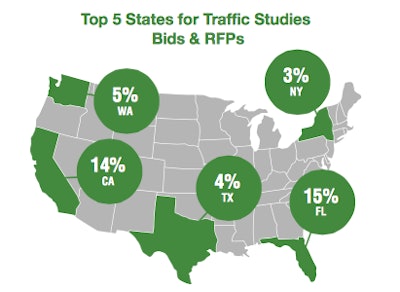Onvia contracting hotspots 4