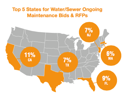Onvia contracting hotspots 5