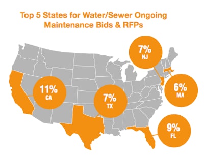 Onvia contracting hotspots 5