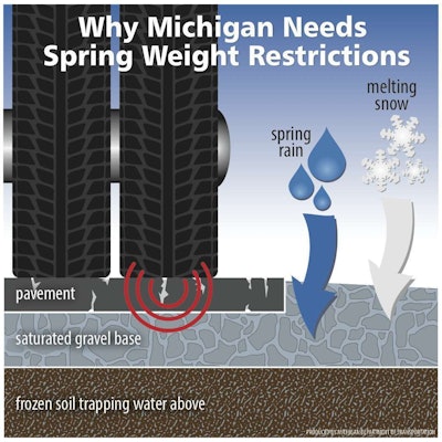 WeightRestrictionsGraphic_483954_7