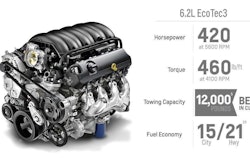 Production of GM’s 6.2-liter EcoTec3 engine is expected to begin at its Spring Hill plant during the fourth quarter of 2016.