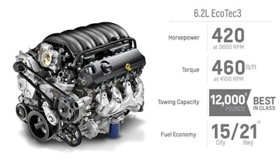 Production of GM’s 6.2-liter EcoTec3 engine is expected to begin at its Spring Hill plant during the fourth quarter of 2016.