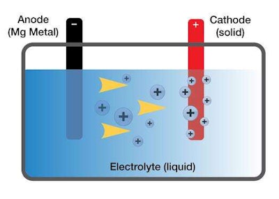 TRINA_Magnesium_Battery_8C636C1021A1EEB1C50F9294946626A4054E6B33_low