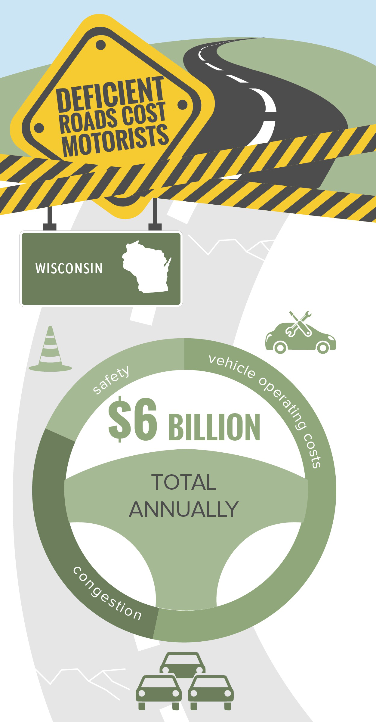 WI Statewide TRIP_Infographic