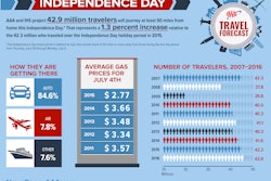 2016-Independence-Day-Travel-Forecast