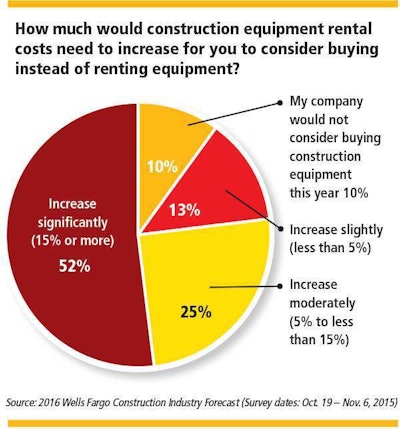 Buy Lease Rent_0716_Sidebar4