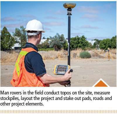 Topcon Gps