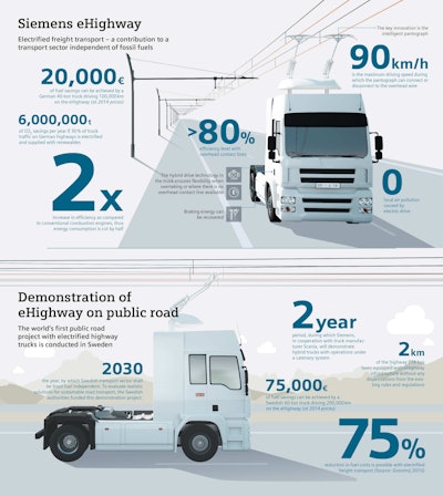 eHighway: Lösung für den elektrifizierten Straßengüterverkehr / eHighway: solution for electrified road freight transport
