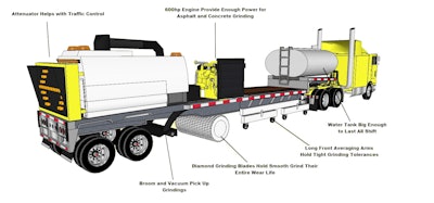 RoadSmoother14-specs1