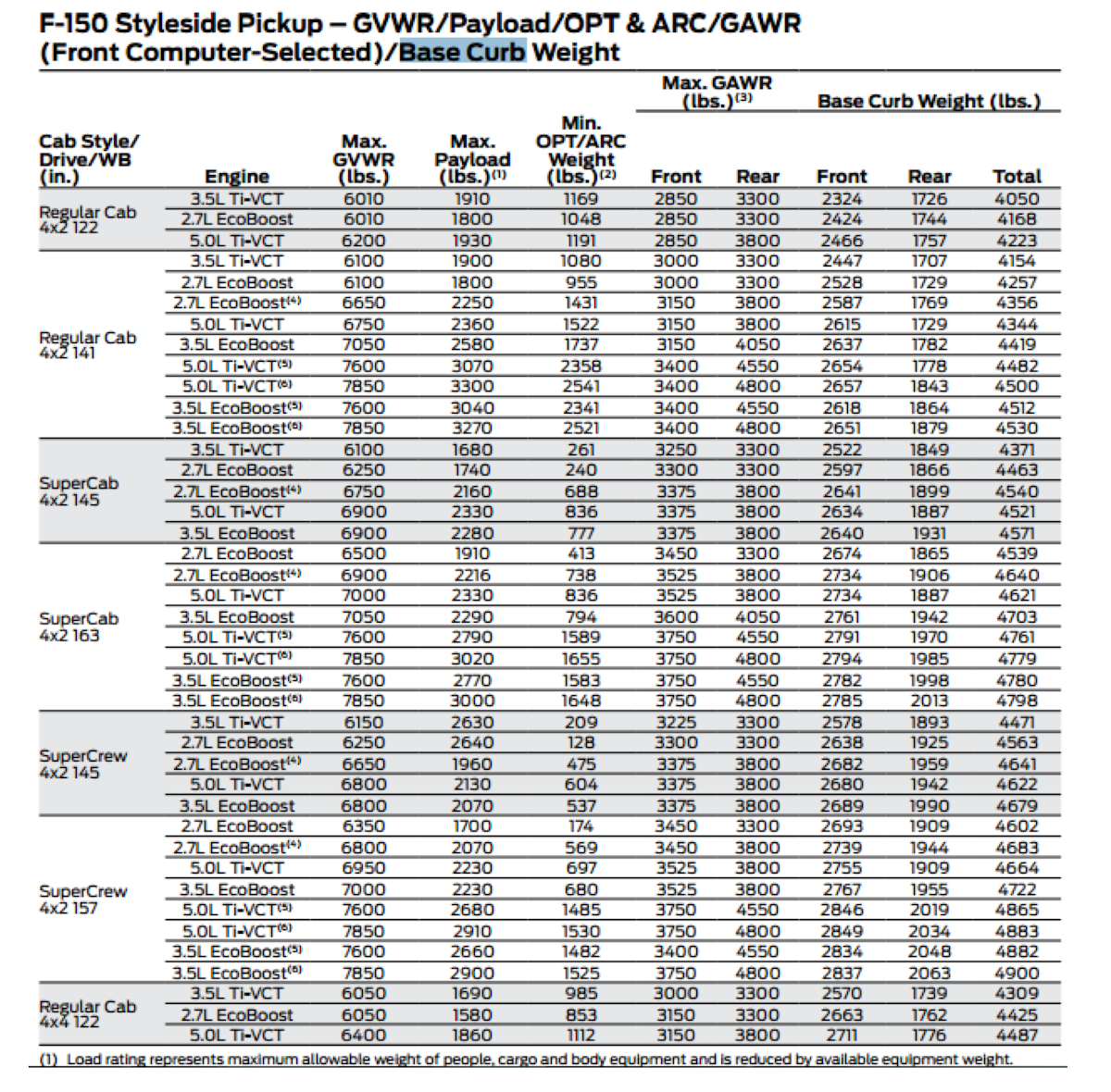 Ford says Chevy’s Silverado/F-150 weight comparison is bull | Equipment ...