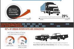 TRIP-Interstate-Infographic