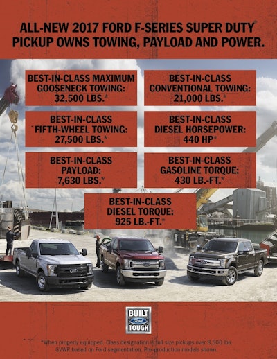 2017 Ford F-Series Super Duty Infographic