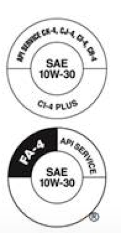 Diesel engines that conform to the standard will display a new API “donut” with the CK-4 oils (top) showing a split and backward compatibility, and the type on the FA-4 symbol reversed to make it stand out more.