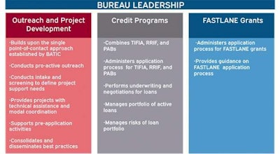 bureau_leadership_slide