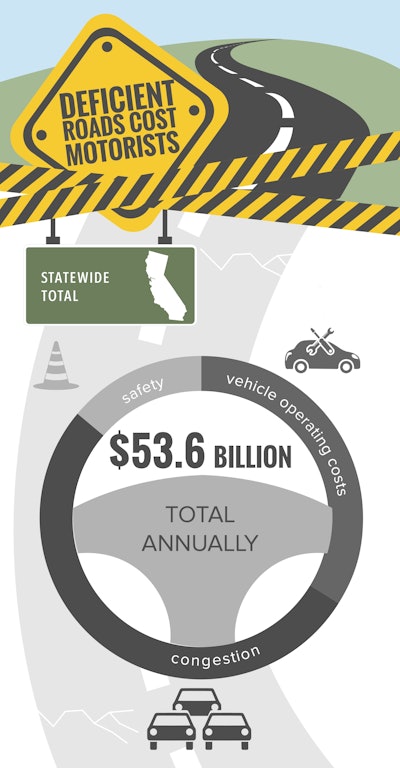 CA_Statewide_TRIP_Infographic_August_2016