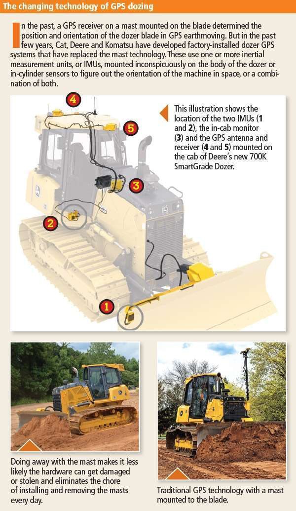 How to set up and operate a dozer using GPS blade control