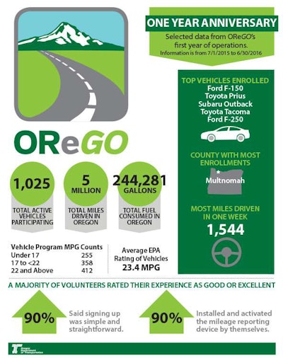 OReGO_OneYear