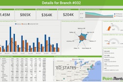 A screenshot of the Rental Elite dashboard from Point of Rental.