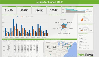 A screenshot of the Rental Elite dashboard from Point of Rental.
