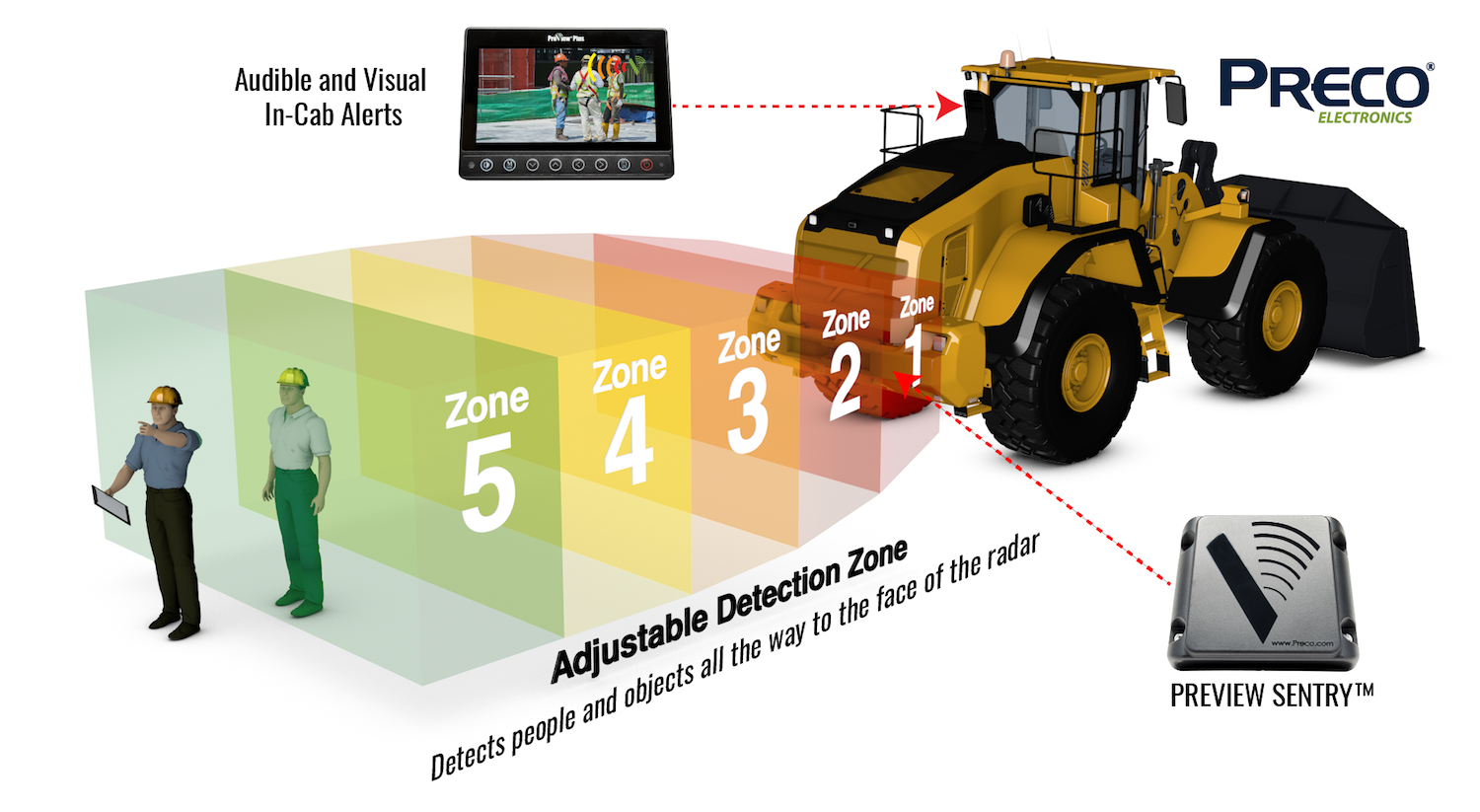 preco-electronics-3d-radar-wheel-loader-preview-sentry
