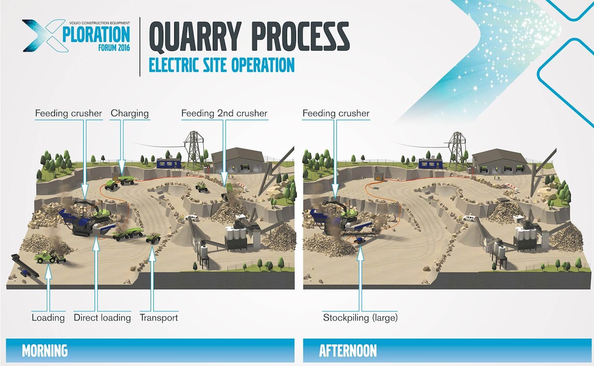 How Volvo CE is engineering a quarry run by electric loaders and haulers  for big cuts to costs and emissions | Equipment World