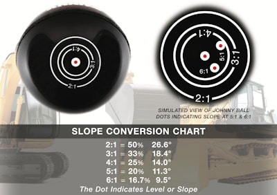 johnnyball-slope-chart