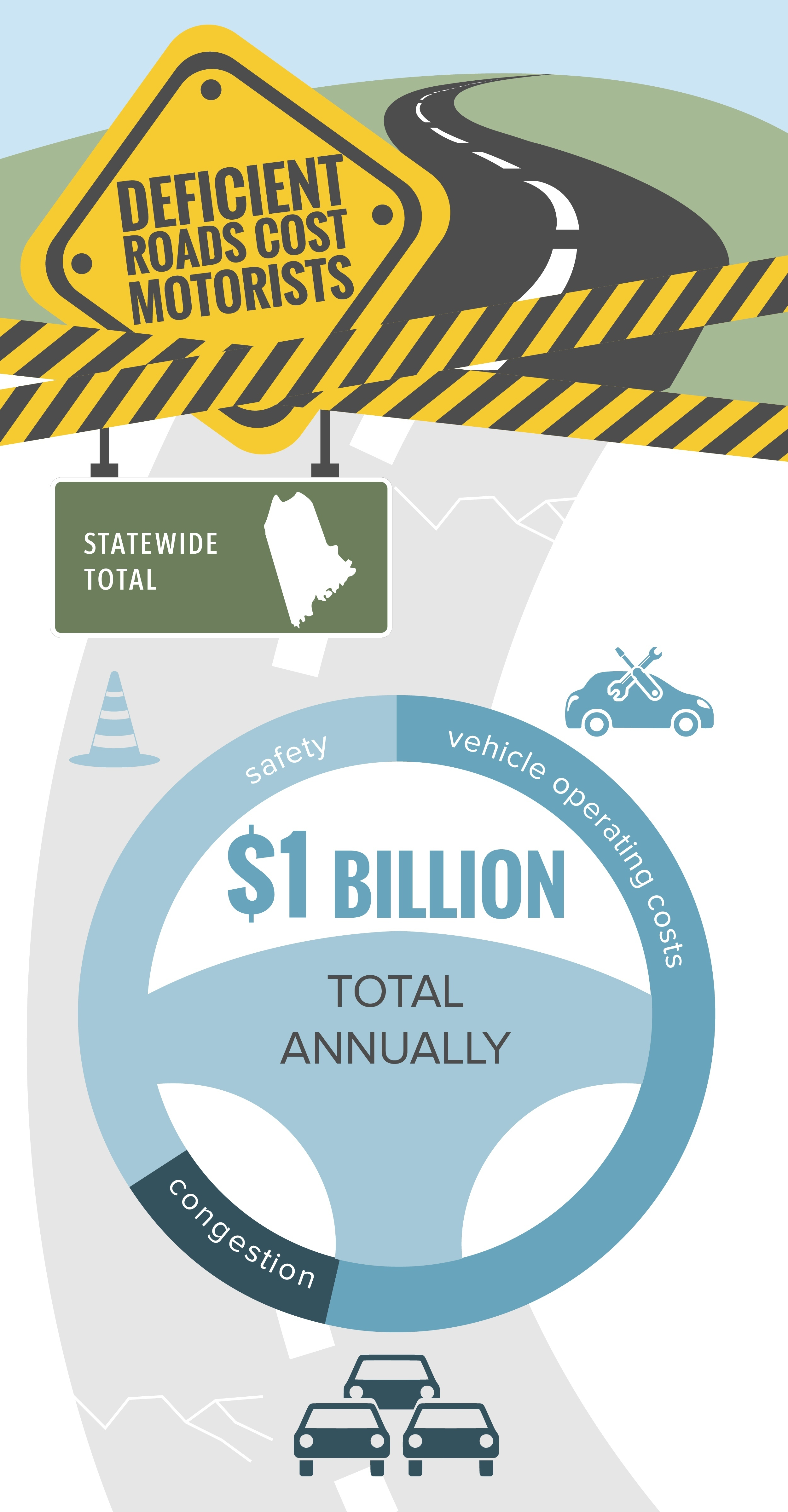 me_statewide_trip_infographic_oct_2016