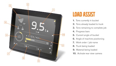 volvo-ce-load_assist_infographic