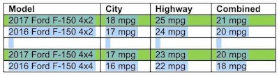 mpg