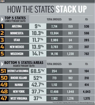 bridge1116infographic1