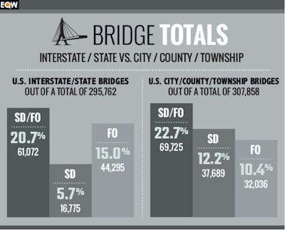 bridge1116infographic2