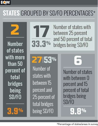 bridge1116infographic3
