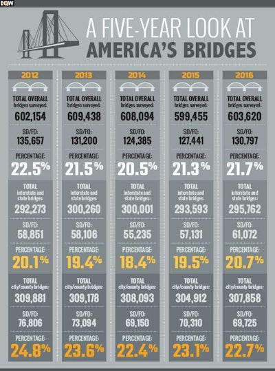 bridge1116infographic4