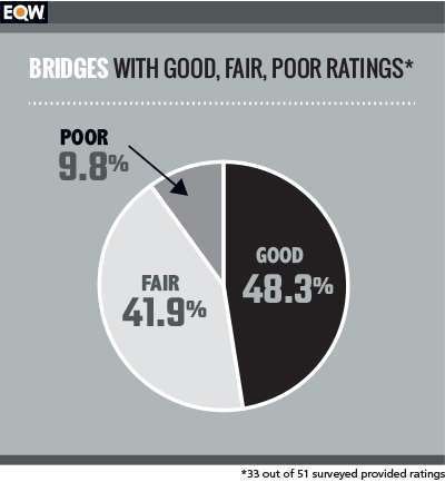 bridge1116infographic5