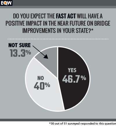 bridge1116infographic6