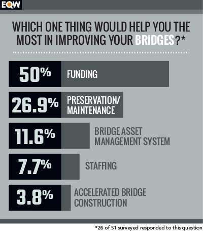 bridge1116infographic7