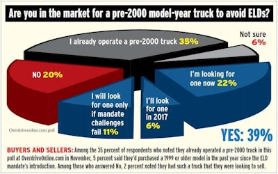 poll-results-market-for-pre-2000-operators-plans