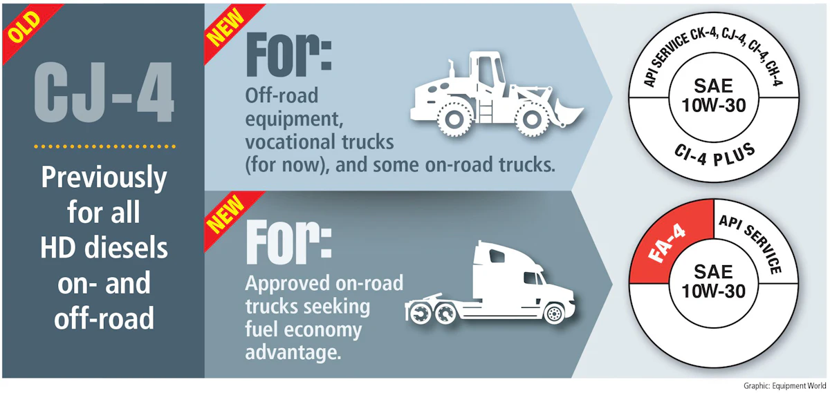 Fa 4 For heavy-duty diesel engines, CK-4 and FA-4 lube oils are replacing CJ ...