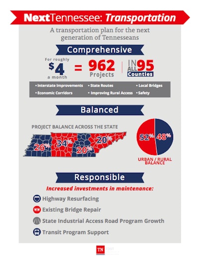 Tennessefundinginfographic