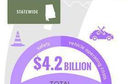 Al Statewide Trip Infographic Feb 2017 275
