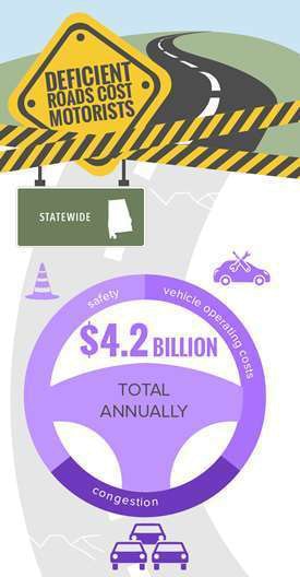 Al Statewide Trip Infographic Feb 2017 275