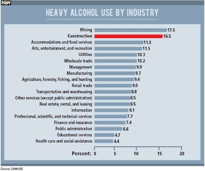 Drug Graphic D 0217