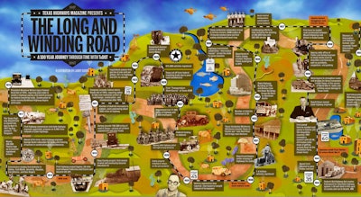 A portion of an illustrated timeline of TxDOT’s history.