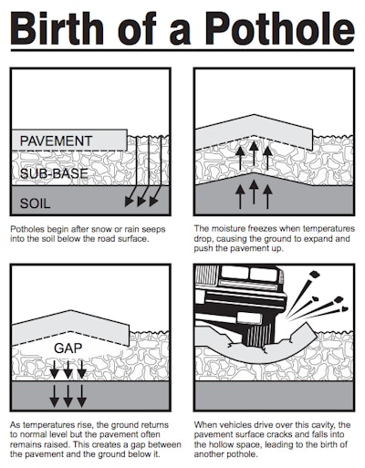(Michigan DOT graphic)